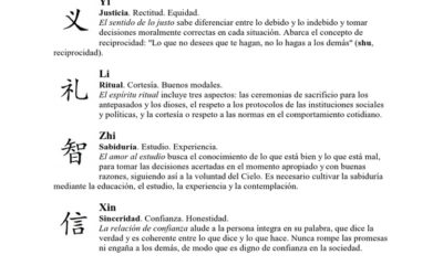 cuales son las 5 virtudes de confucio 400x250 - Blog Herencias