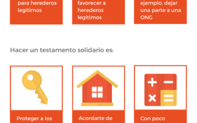 cuales son los pasos para leer un testamento 400x250 - Blog Herencias