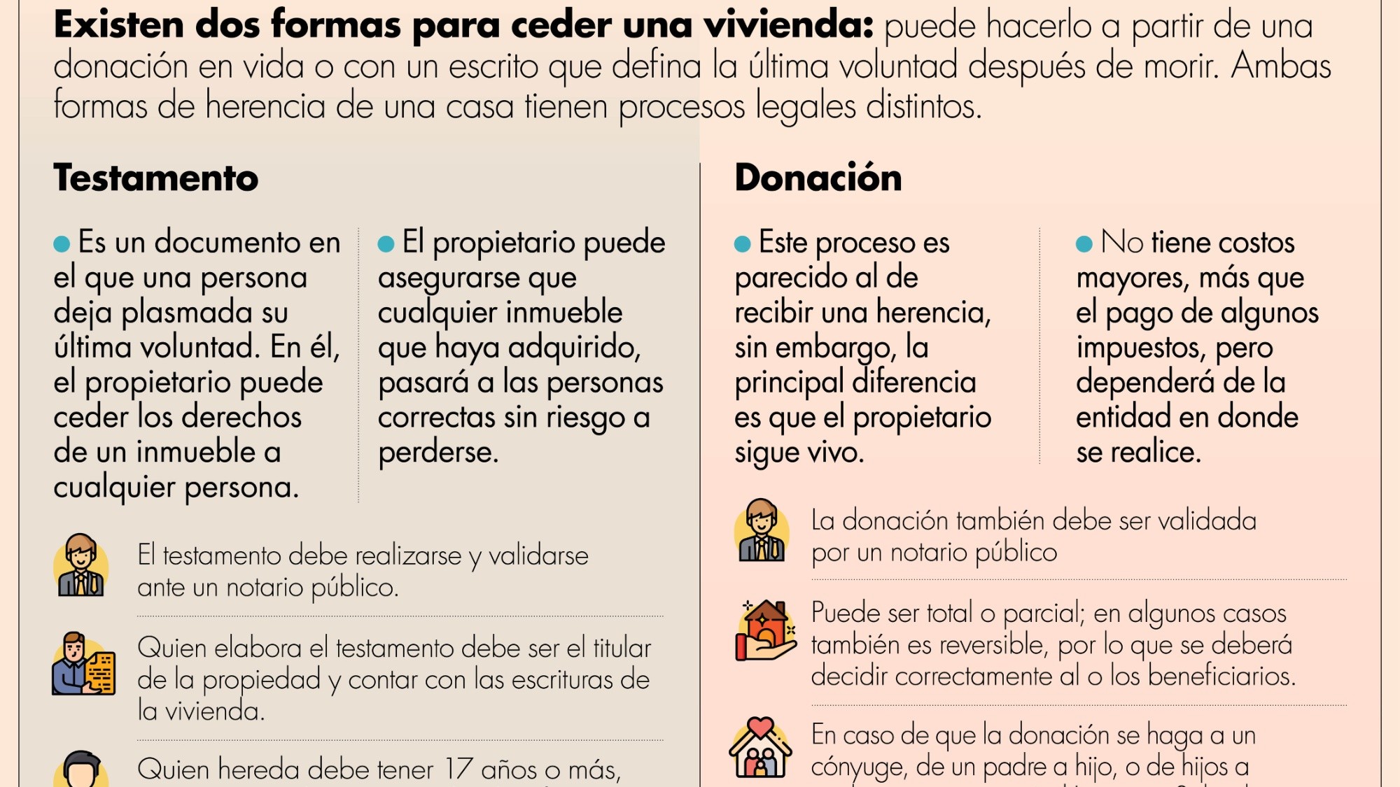 Diferencias Entre Una Herencia Y Un Testamento Magaz Merino Hot Sex